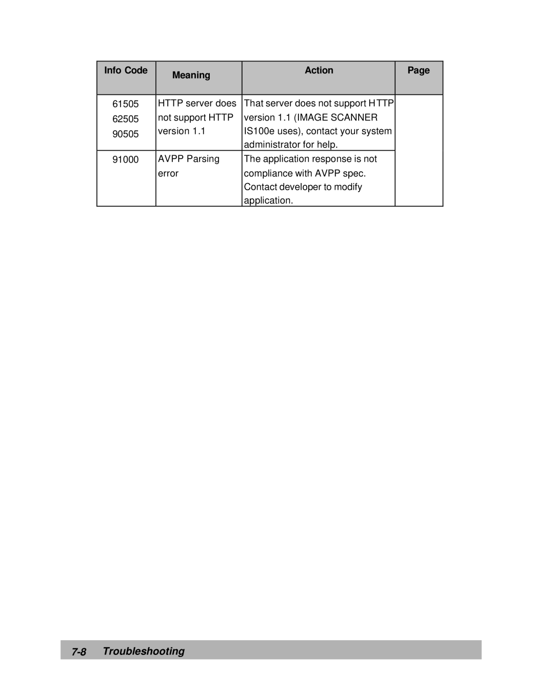 Lanier IS100e manual Http server does 