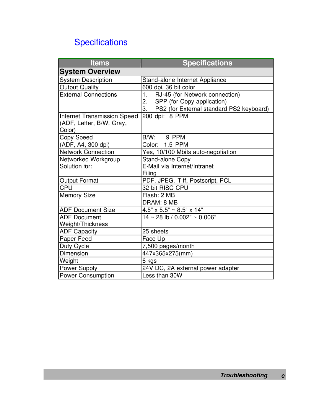 Lanier IS100e manual Items Specifications 