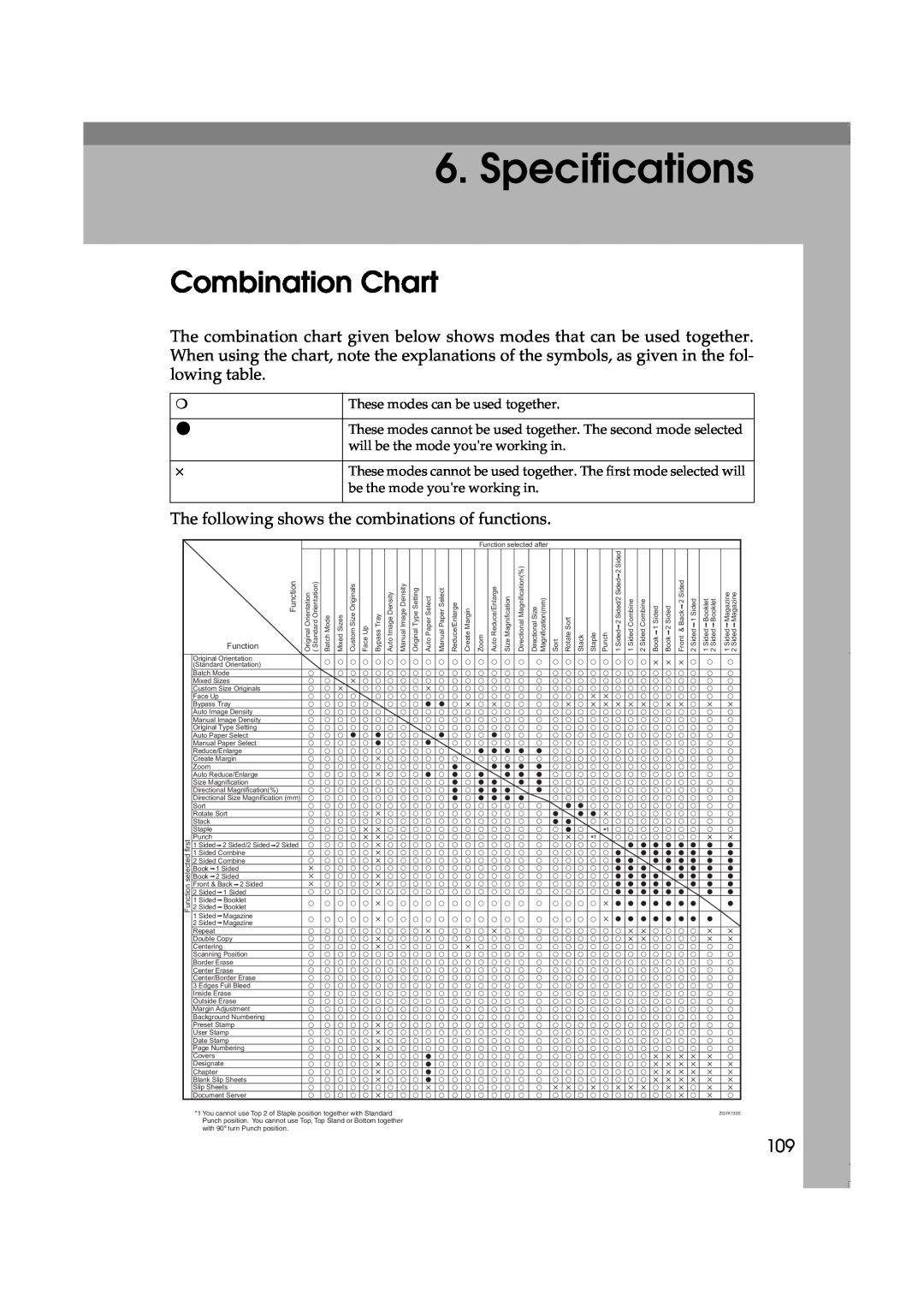 Lanier LD060, LD075 manual Specifications, Combination Chart 