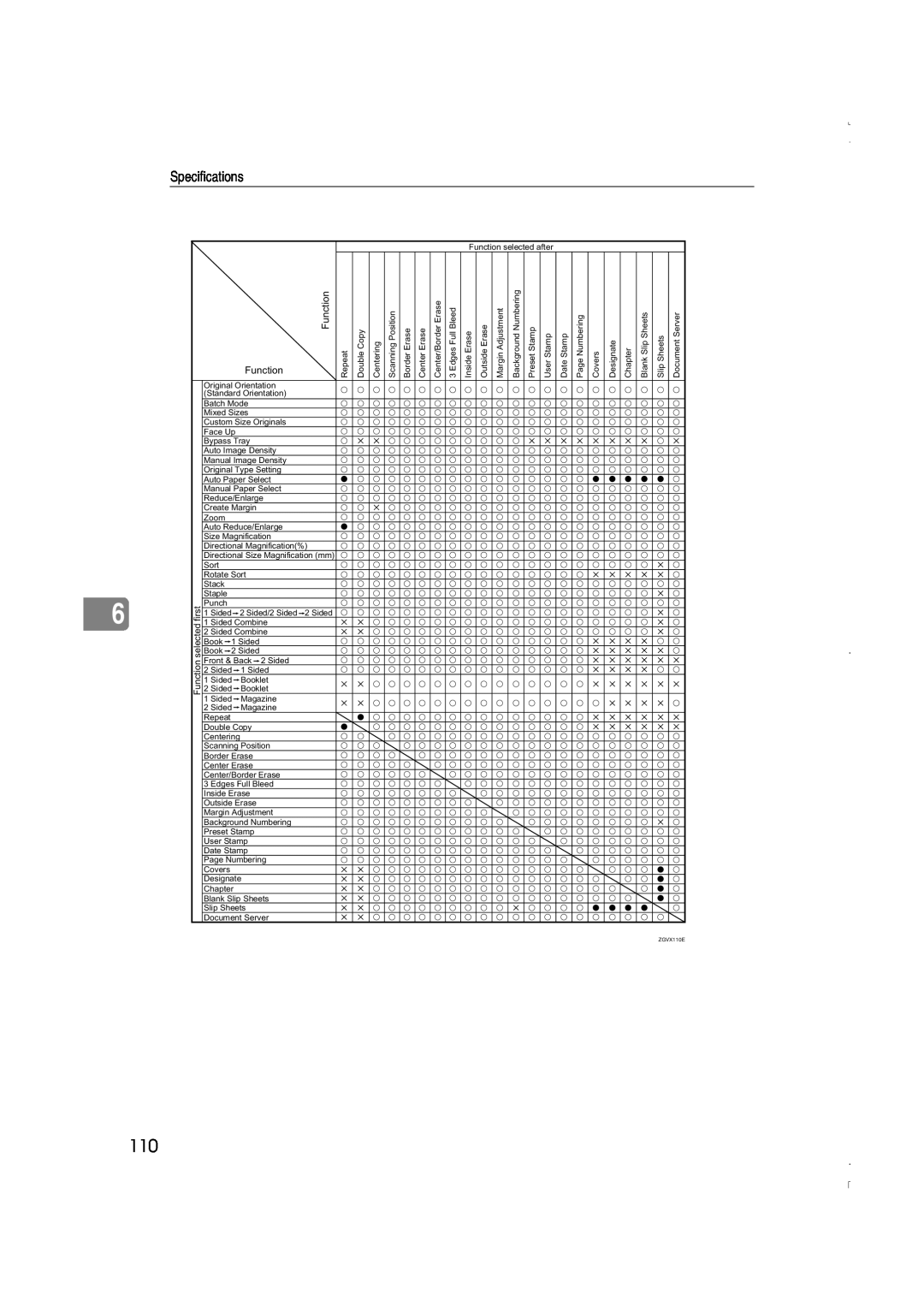 Lanier LD075, LD060 manual Specifications, Function, first, ZGVX110E 