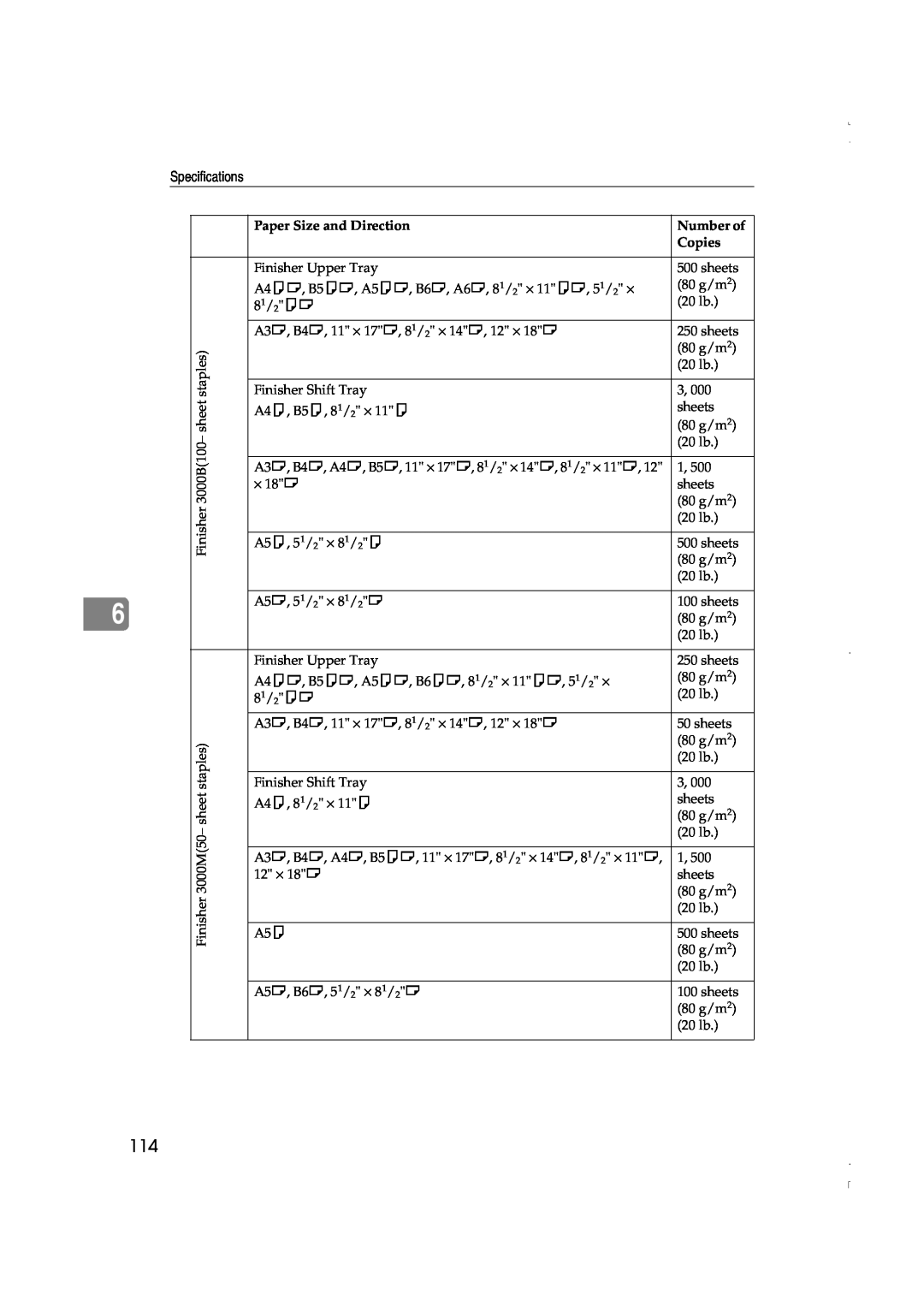 Lanier LD075, LD060 manual Specifications, Paper Size and Direction, Number of, Copies, 3000M50 