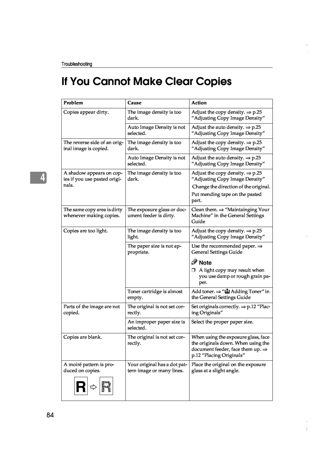 Lanier LD075, LD060 manual If You Cannot Make Clear Copies, Problem, Cause, Action 