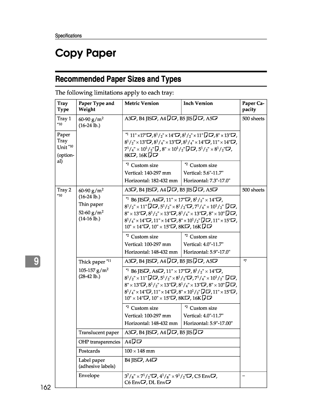 Lanier LD225 Copy Paper, Recommended Paper Sizes and Types, Tray, Paper Type and, Metric Version, Inch Version, Paper Ca 