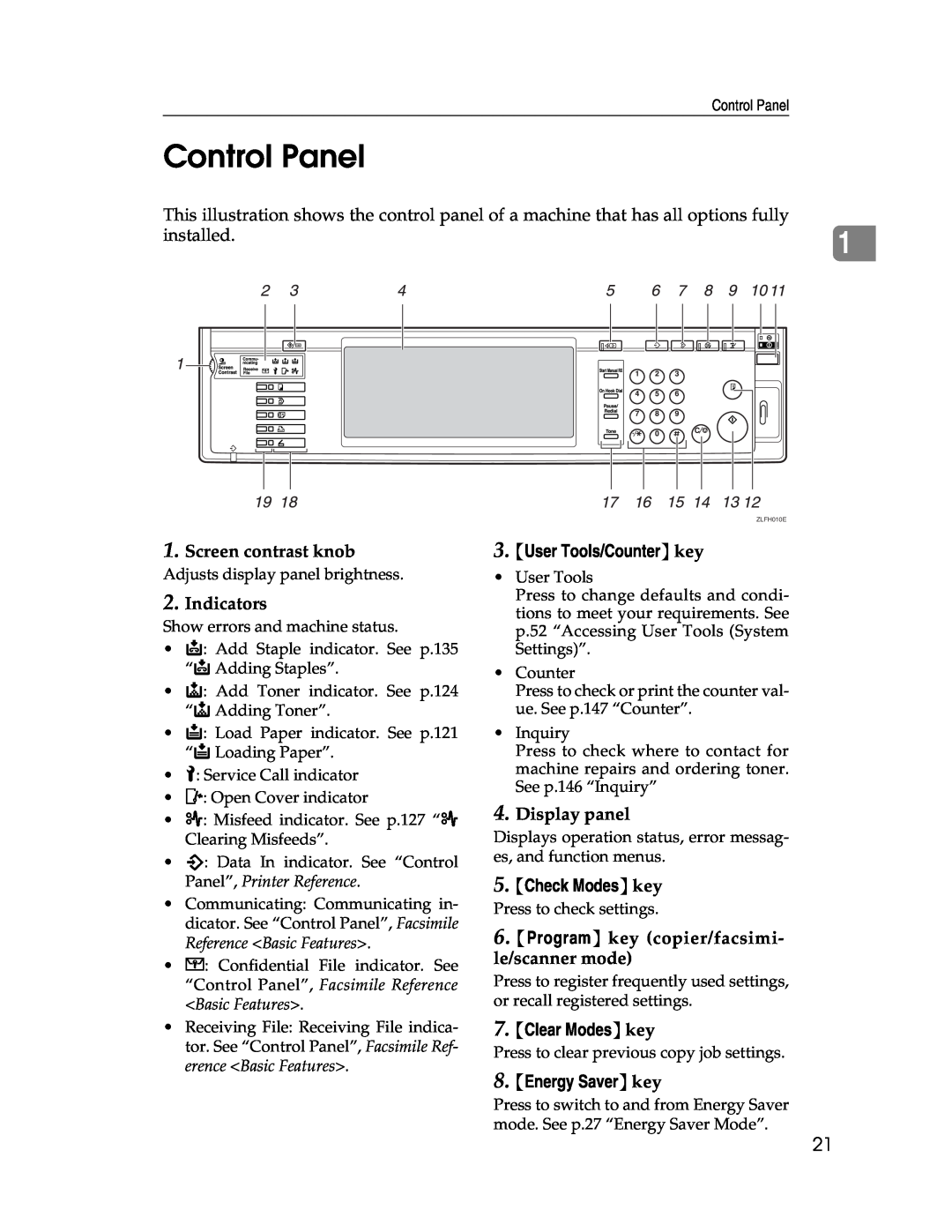 Lanier LD230, LD225 Control Panel, Screen contrast knob, Indicators, User Tools/Counterkey, Display panel, Check Modeskey 