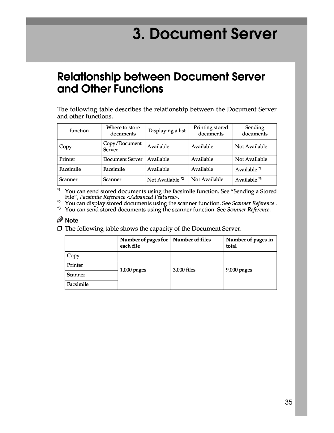 Lanier LD230, LD225 manual Relationship between Document Server and Other Functions 