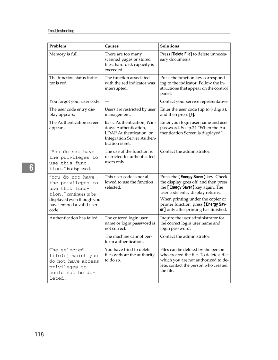 Lanier LD225, LD230 manual 118 