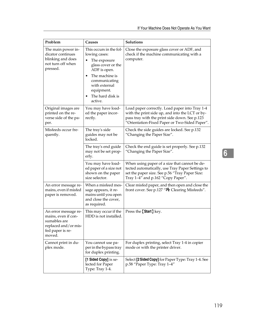 Lanier LD230, LD225 manual 119 