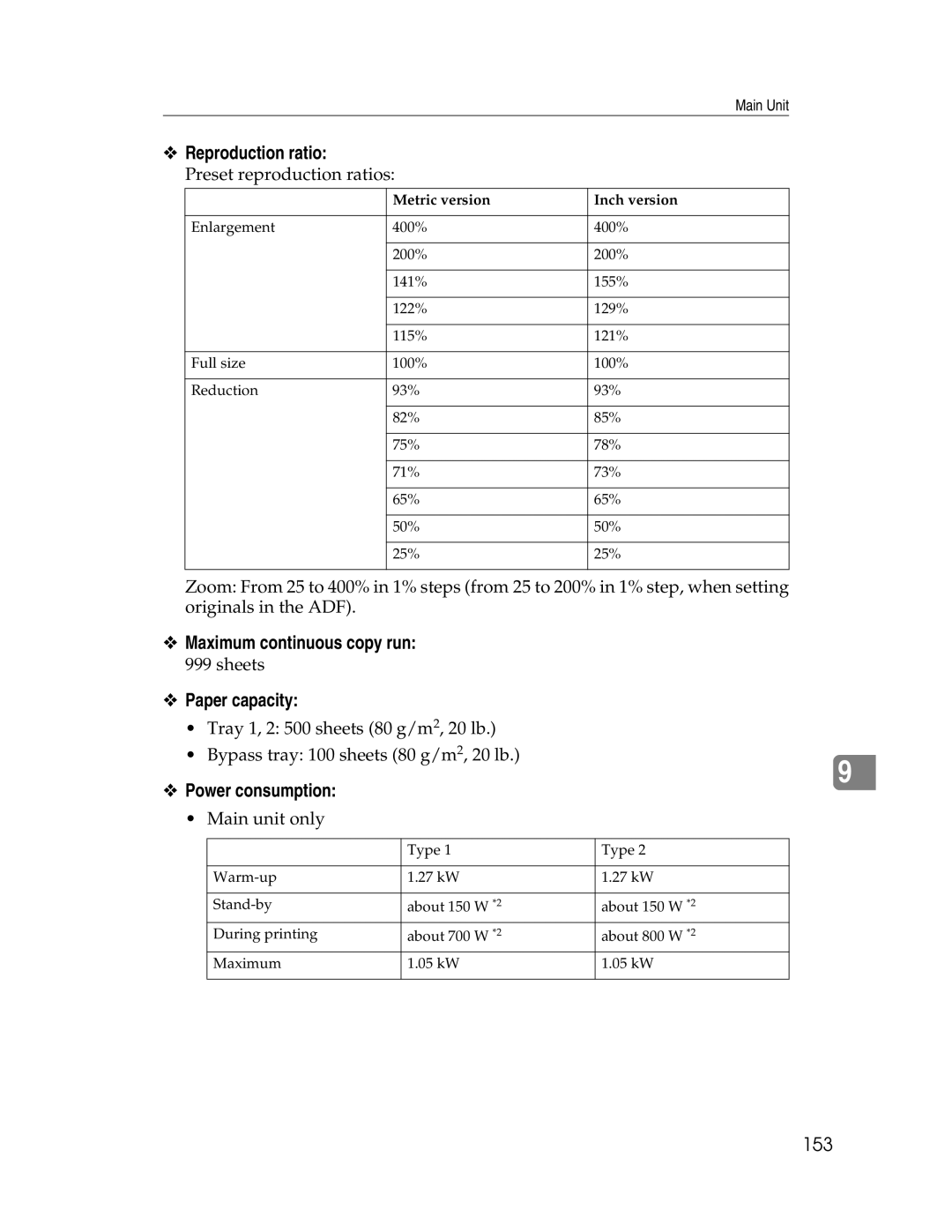 Lanier LD230, LD225 manual Reproduction ratio, Maximum continuous copy run, Paper capacity, Power consumption, 153 