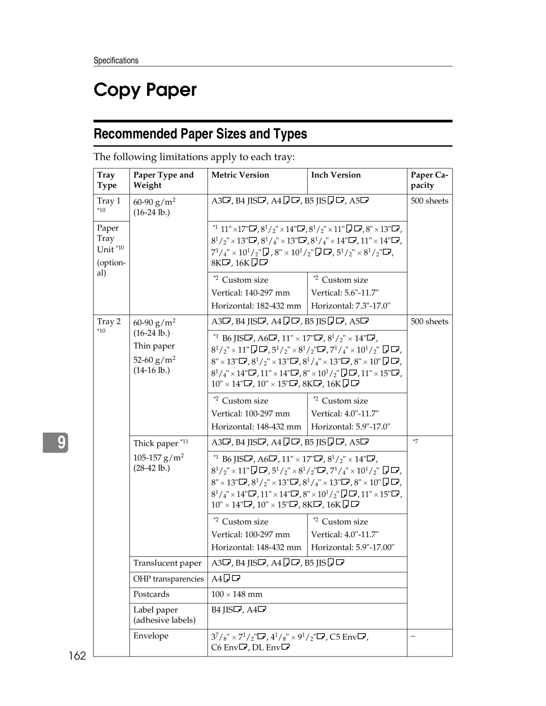 Lanier LD225, LD230 manual Copy Paper, Recommended Paper Sizes and Types, 162 