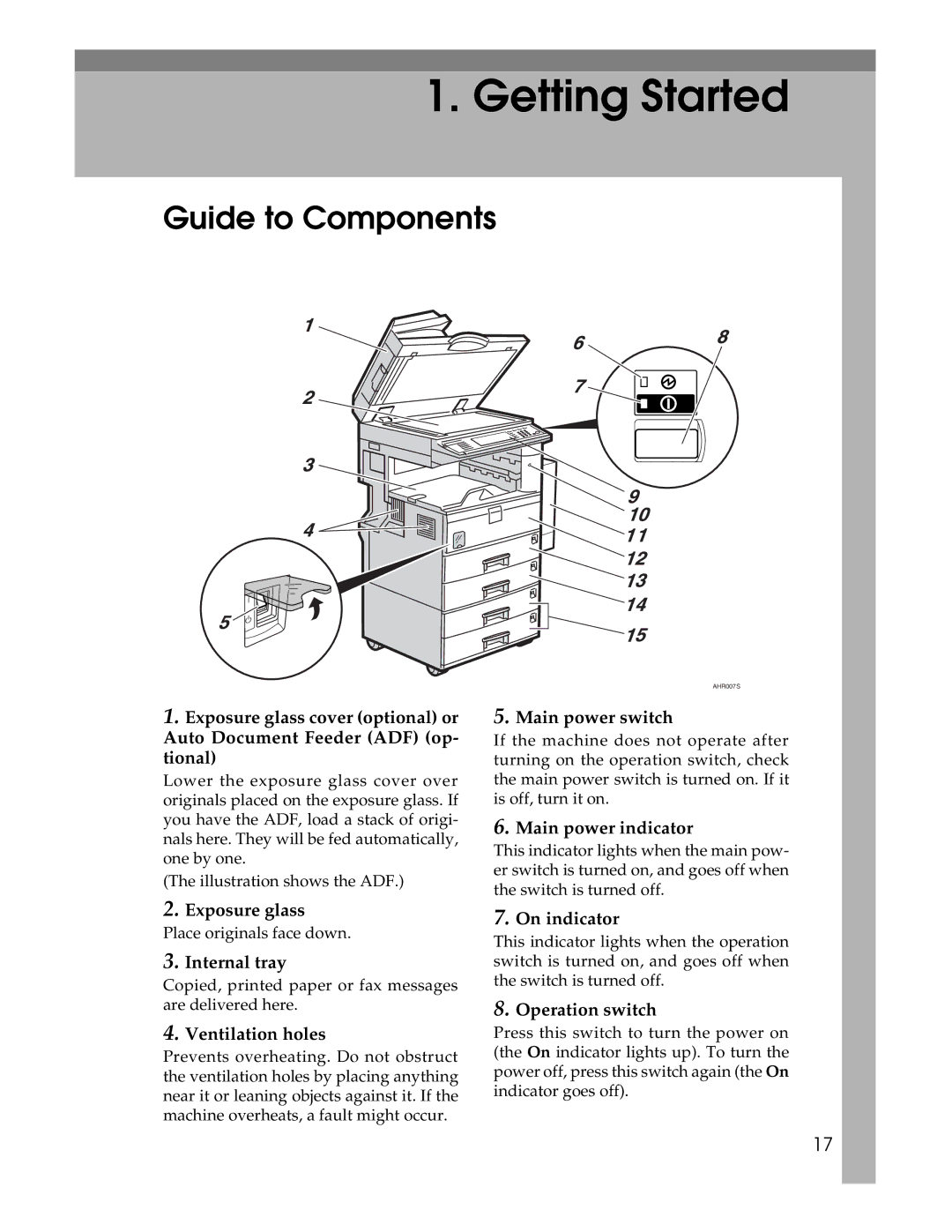 Lanier LD230, LD225 manual Guide to Components 