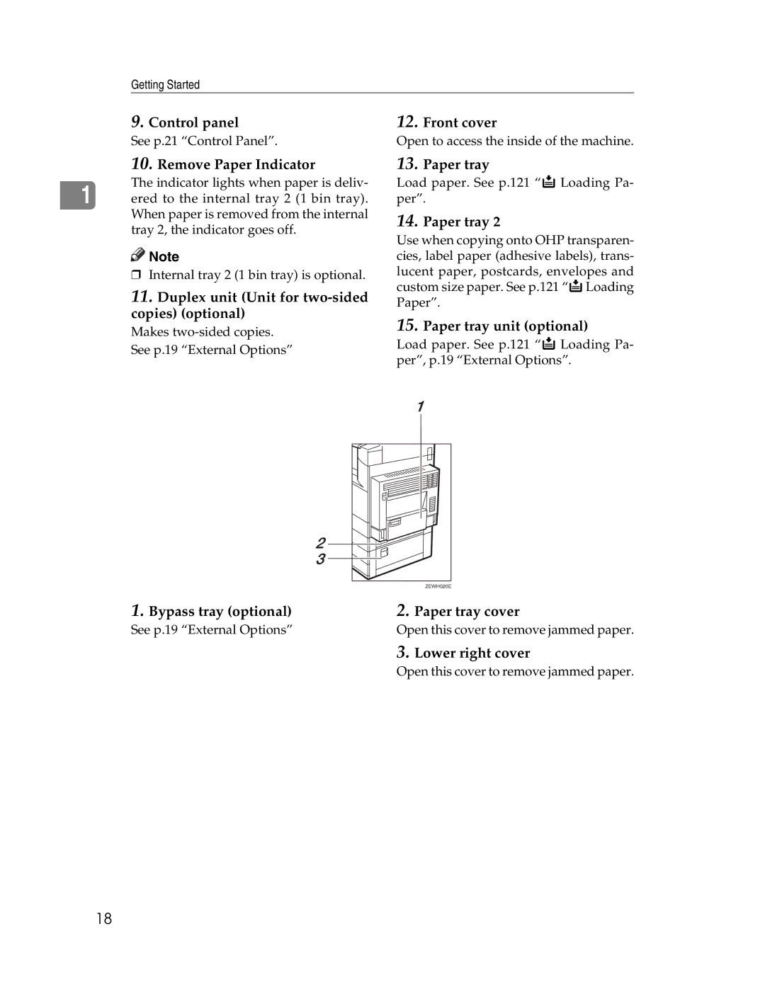 Lanier LD225 Control panel Front cover, Remove Paper Indicator, Duplex unit Unit for two-sided copies optional, Paper tray 