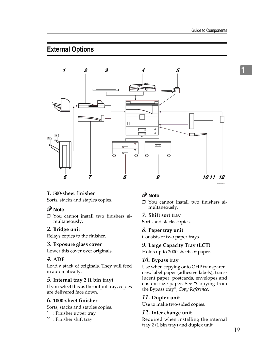 Lanier LD230, LD225 manual External Options 