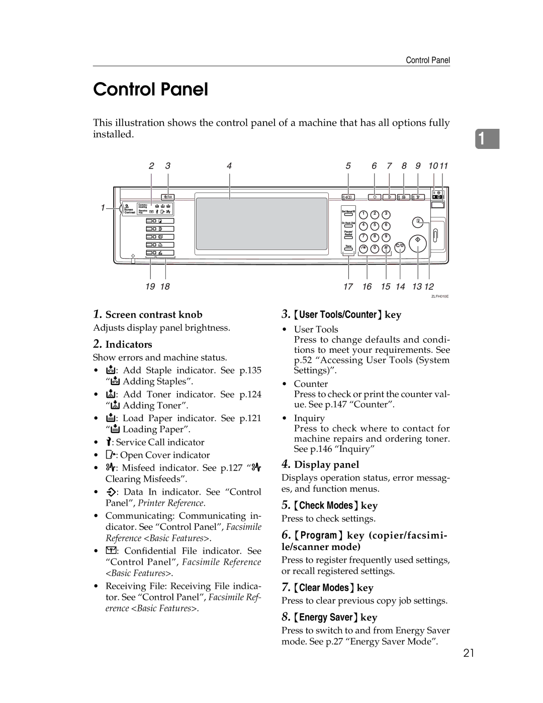 Lanier LD230, LD225 manual Control Panel, User Tools/Counterkey, Check Modeskey, Clear Modeskey, Energy Saverkey 