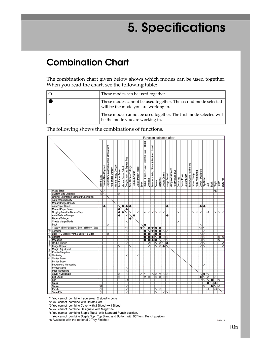 Lanier LD235, LD245 manual Specifications, Combination Chart 