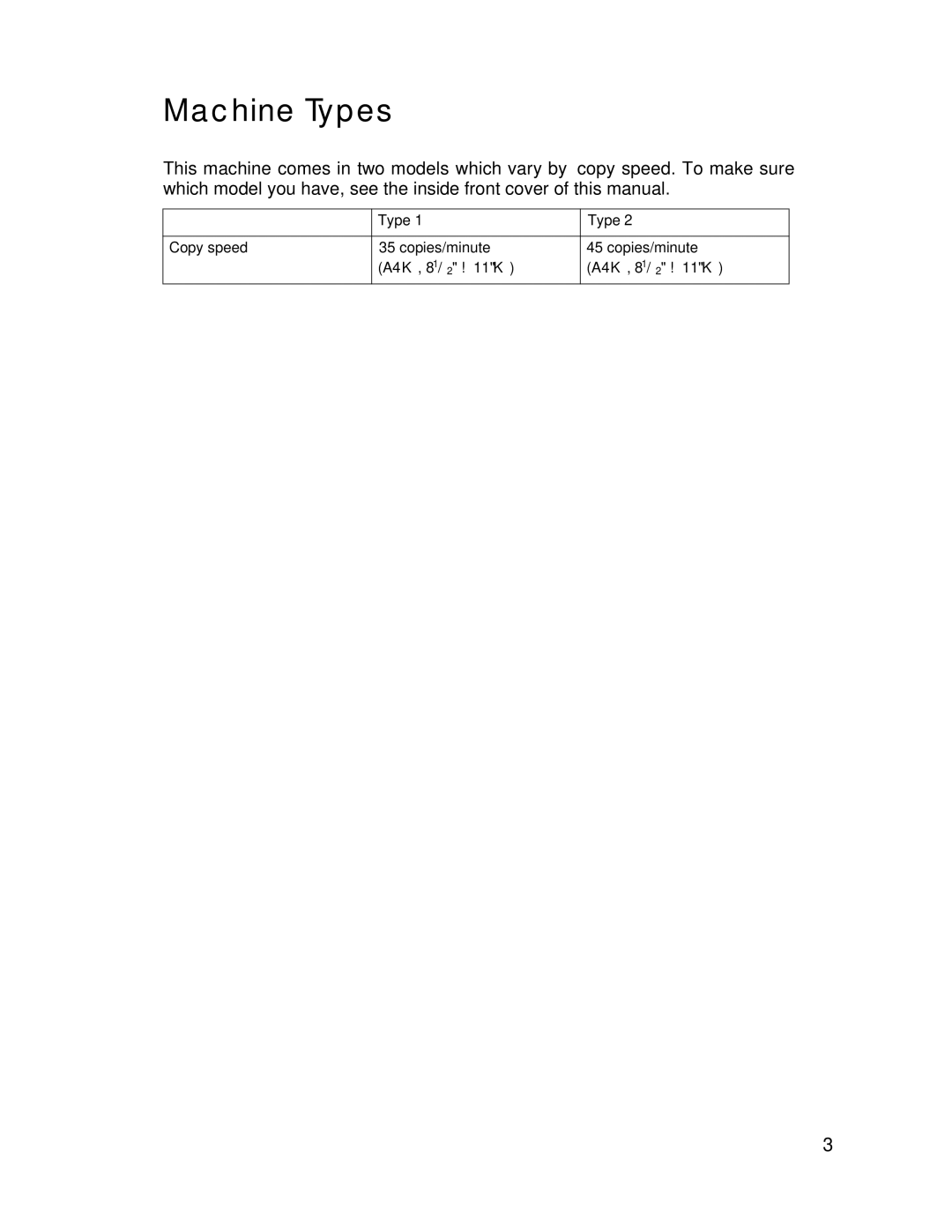 Lanier LD235, LD245 manual Machine Types 