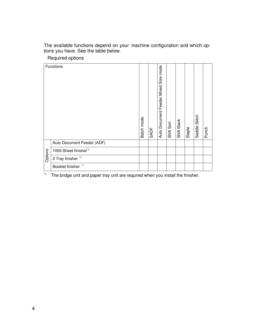 Lanier LD245, LD235 manual Functions that Require Options, Sadf 