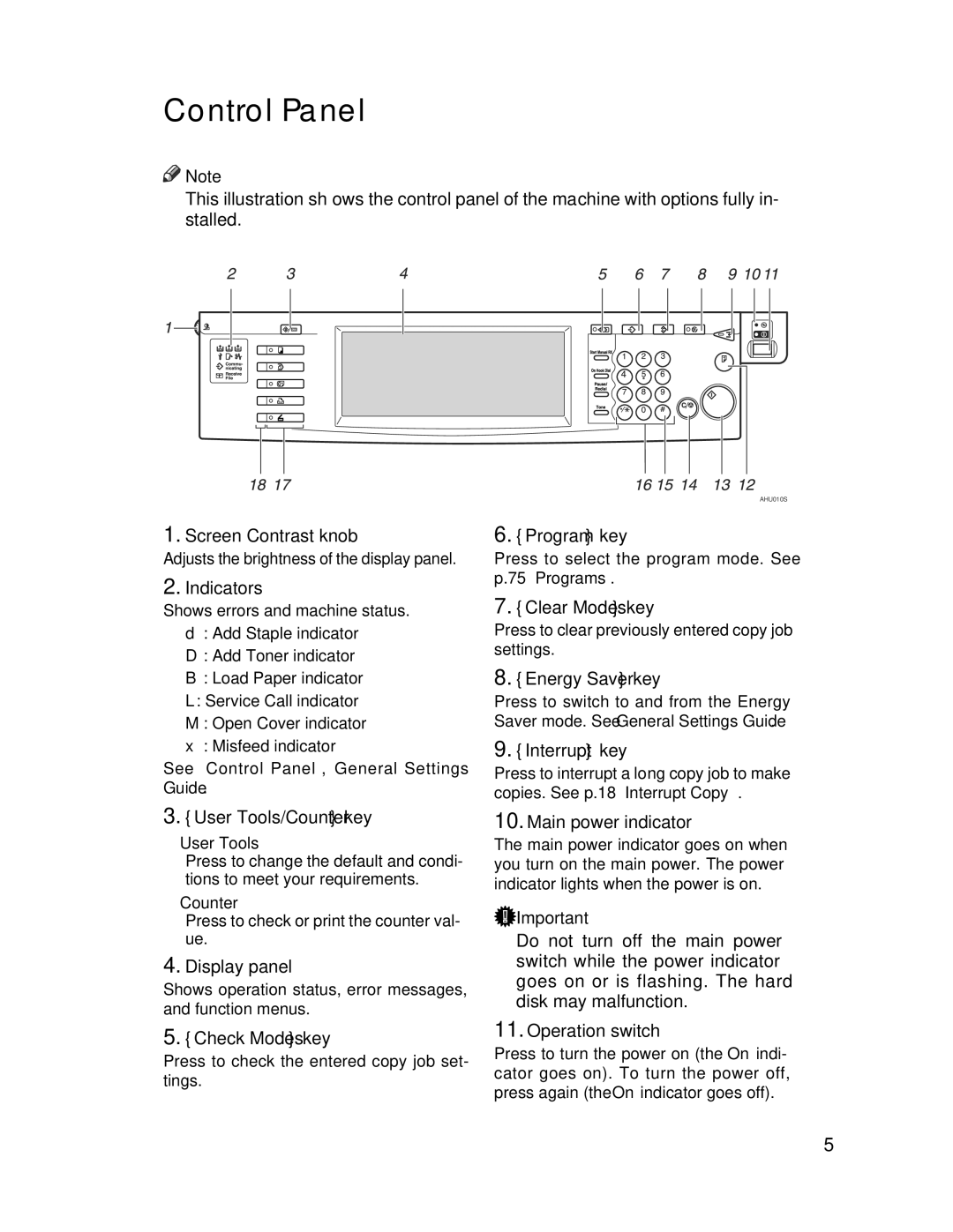 Lanier LD235, LD245 manual Control Panel 