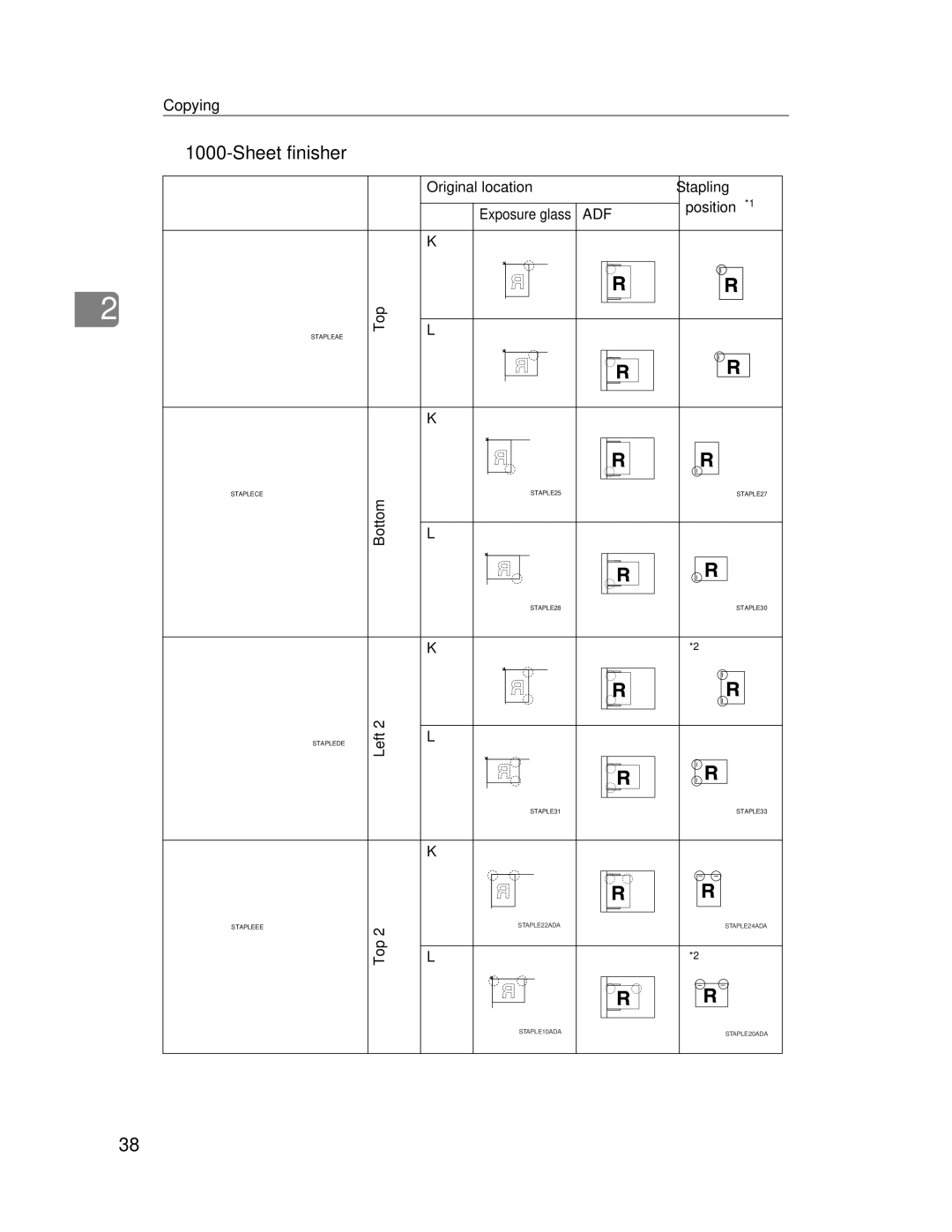 Lanier LD245, LD235 manual Sheet finisher, Original location Stapling Exposure glass, Position *1 