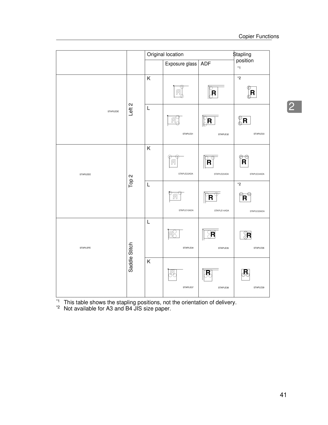 Lanier LD235, LD245 manual Stitch 