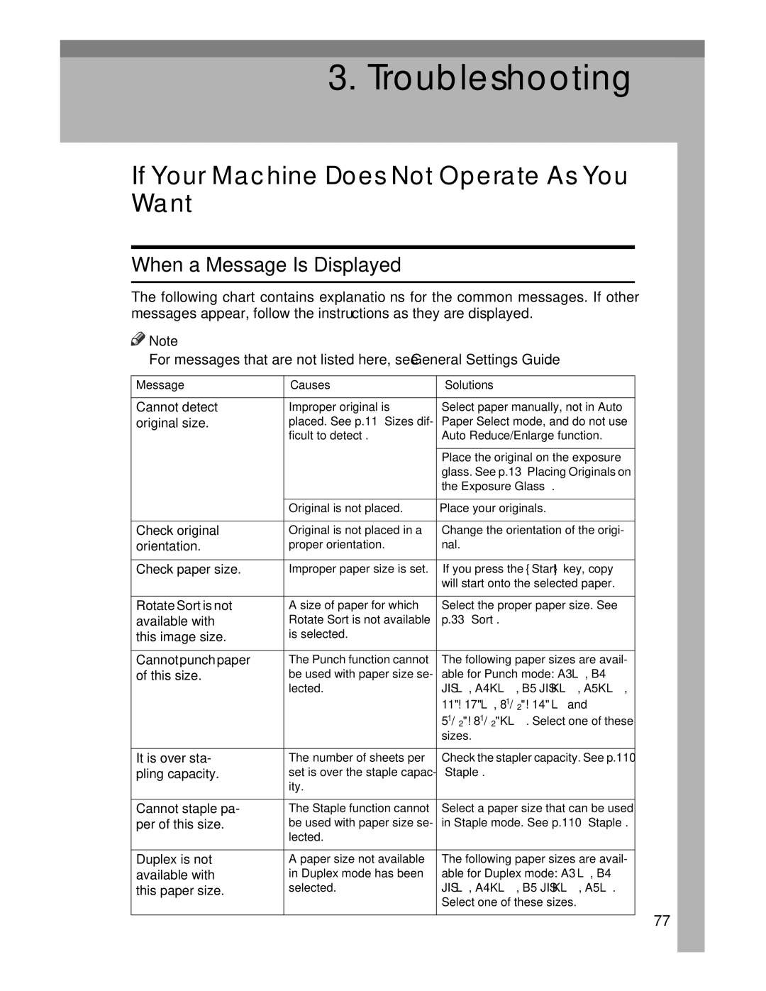 Lanier LD235, LD245 If Your Machine Does Not Operate As You Want, When a Message Is Displayed, Message Causes Solutions 