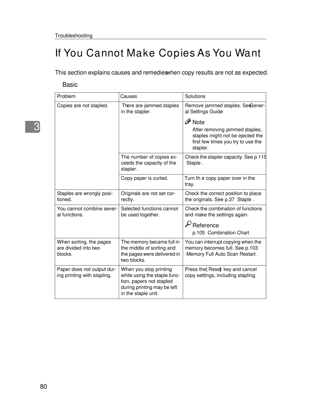 Lanier LD245, LD235 manual If You Cannot Make Copies As You Want, Basic, Al Settings Guide 