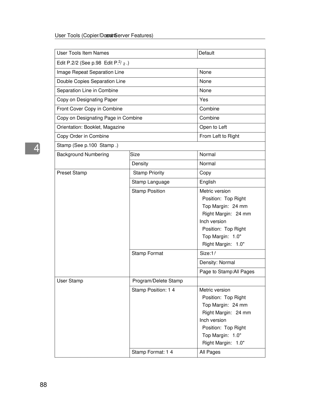 Lanier LD245, LD235 manual None, Combine, Open to Left, From Left to Right, Normal, Copy, English, All Pages 