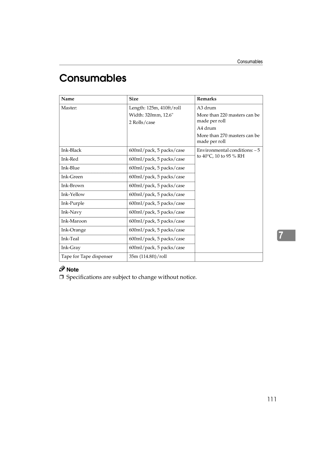 Lanier JP1030, LDD030 manual Consumables, Name Size Remarks 