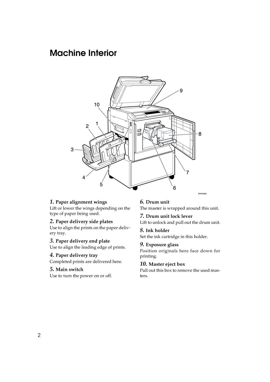 Lanier LDD030, JP1030 manual Machine Interior 