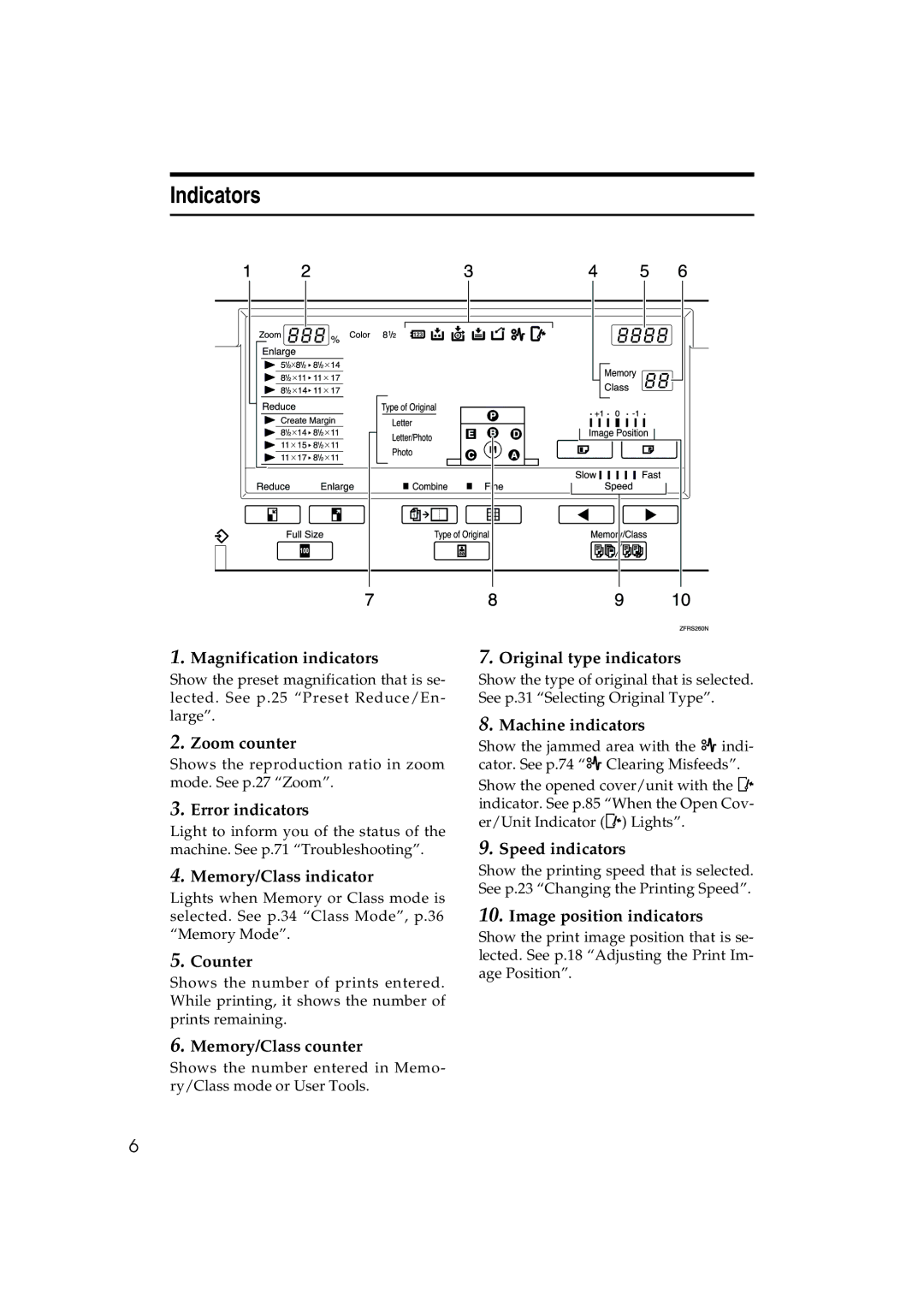 Lanier LDD030, JP1030 manual Indicators 