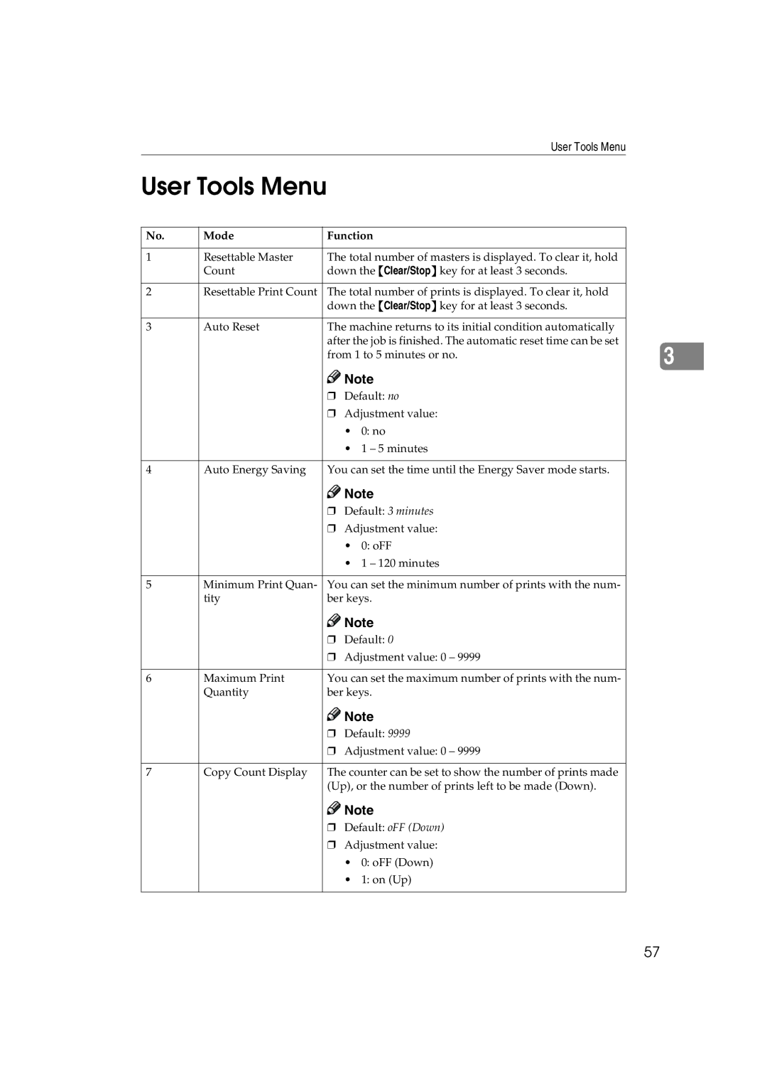 Lanier JP1030, LDD030 manual User Tools Menu, Mode Function 