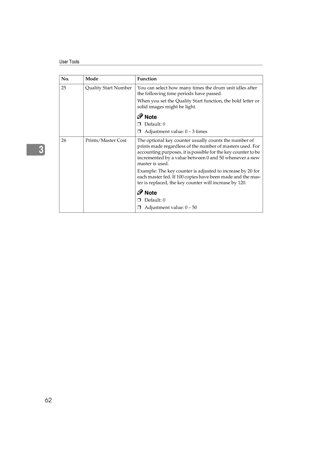 Lanier LDD030, JP1030 manual User Tools 