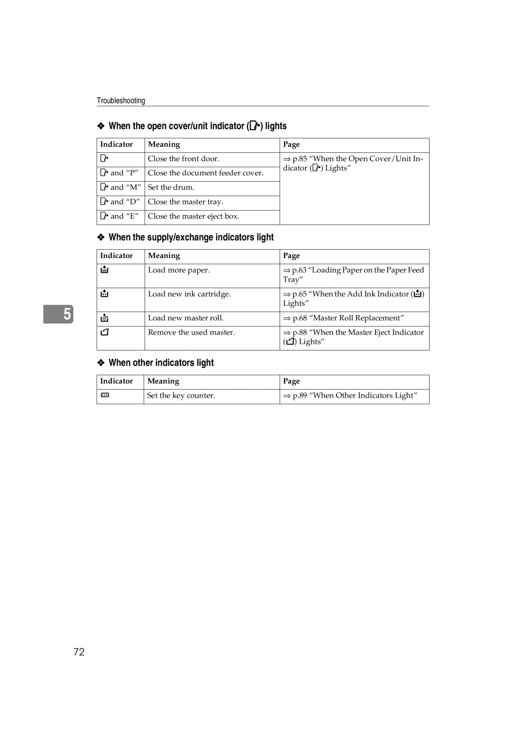 Lanier LDD030, JP1030 manual When the open cover/unit indicator M lights, When the supply/exchange indicators light 