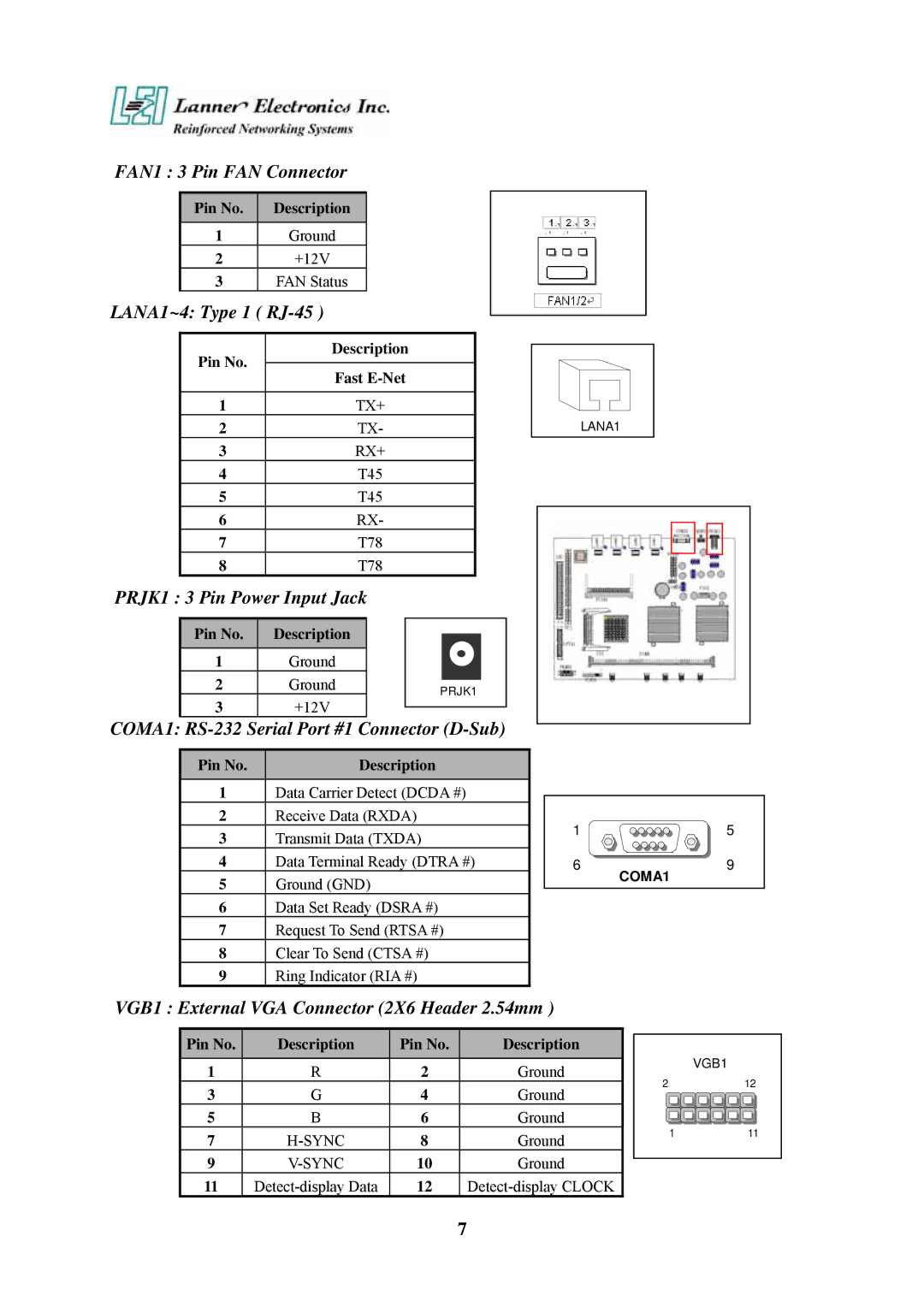 Lanner electronic FW-6420 manual FAN1 3 Pin FAN Connector, LANA1~4 Type 1 RJ-45, PRJK1 3 Pin Power Input Jack 