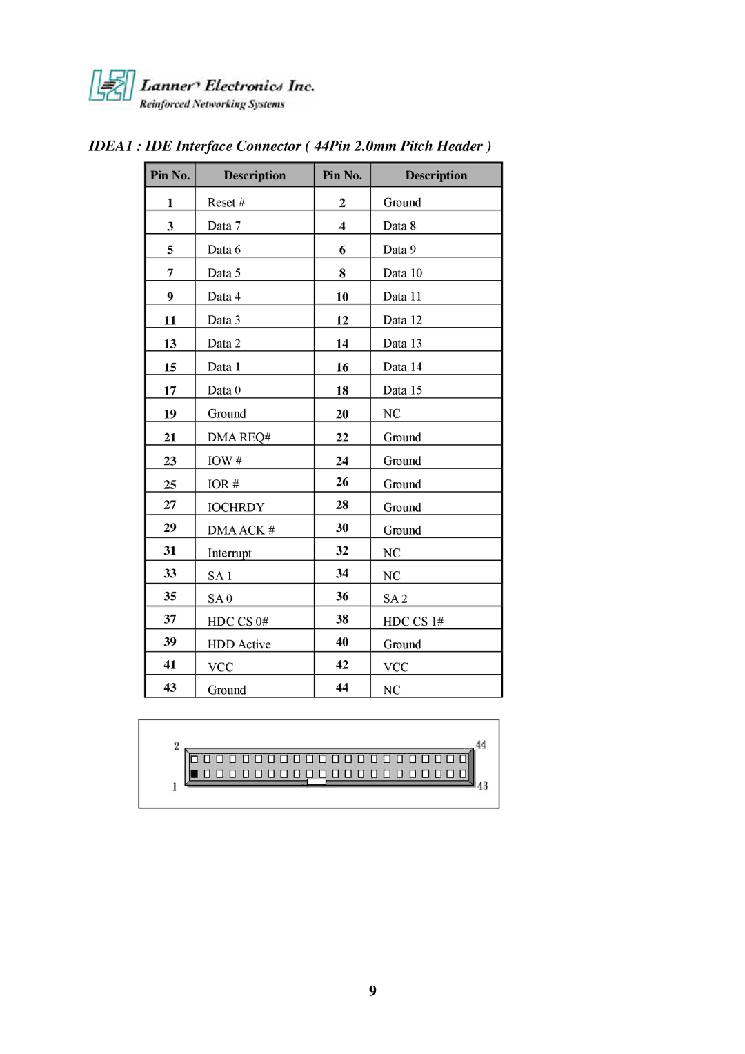 Lanner electronic FW-6420 manual IDEA1 IDE Interface Connector 44Pin 2.0mm Pitch Header 