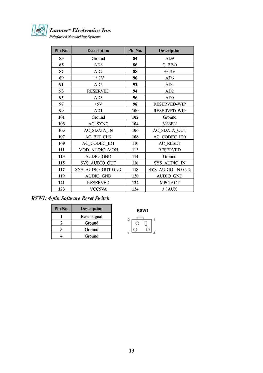 Lanner electronic FW-6420 manual RSW1 4-pin Software Reset Switch 