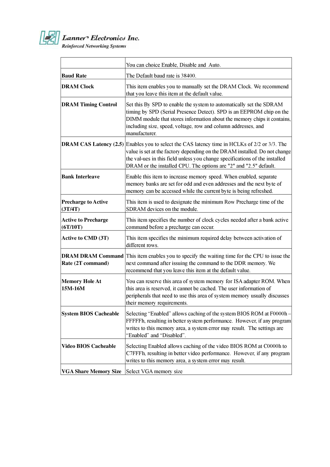 Lanner electronic FW-6420 Baud Rate, Dram Clock, Dram Timing Control, Dram CAS Latency, Bank Interleave, 3T/4T, 6T/10T 