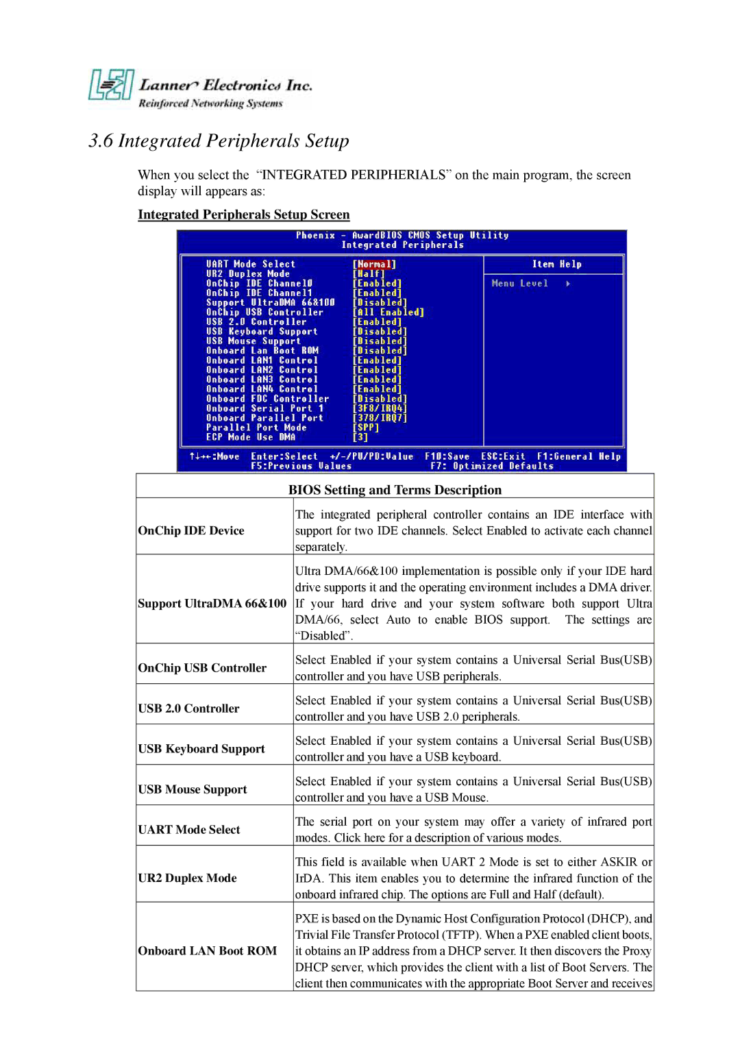 Lanner electronic FW-6420 manual Integrated Peripherals Setup 