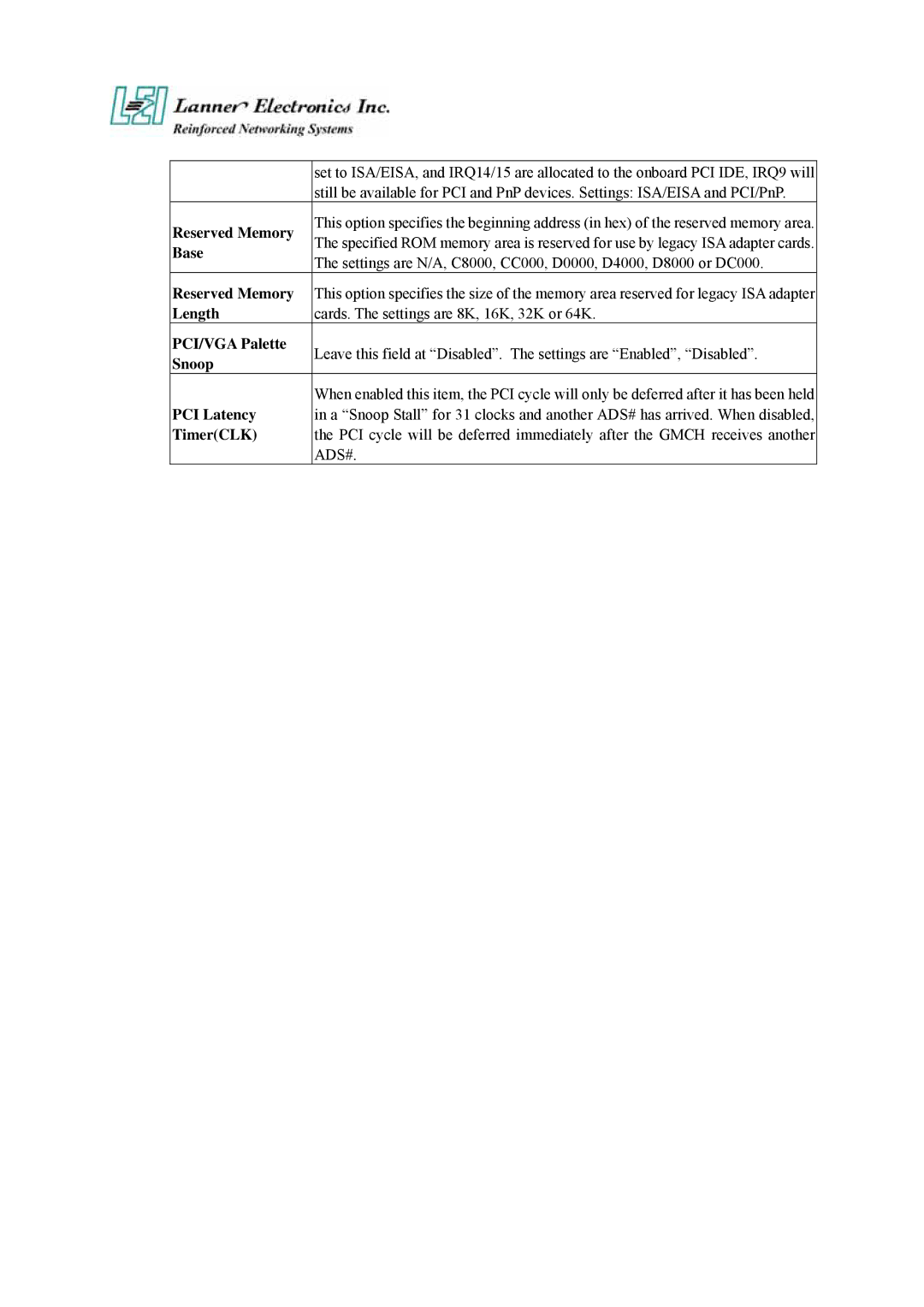 Lanner electronic FW-6420 manual Reserved Memory, Base, Length, PCI/VGA Palette, Snoop, PCI Latency, TimerCLK 