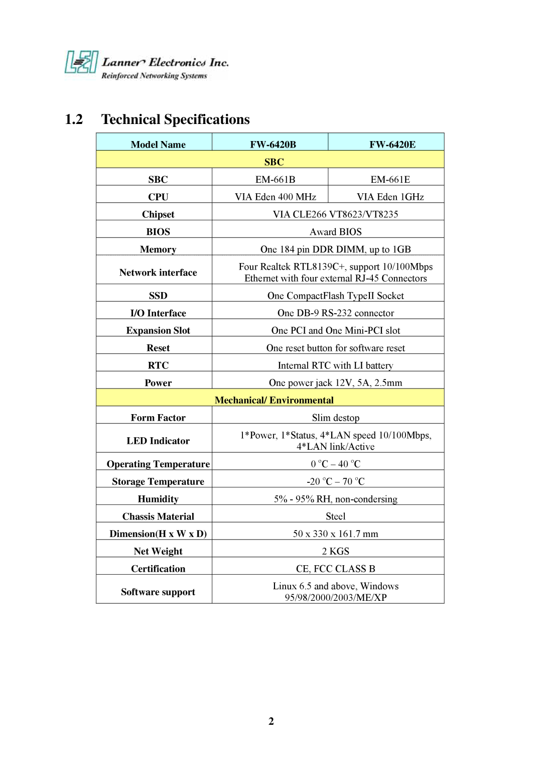 Lanner electronic manual Technical Specifications, Model Name FW-6420B FW-6420E, Mechanical/ Environmental Form Factor 