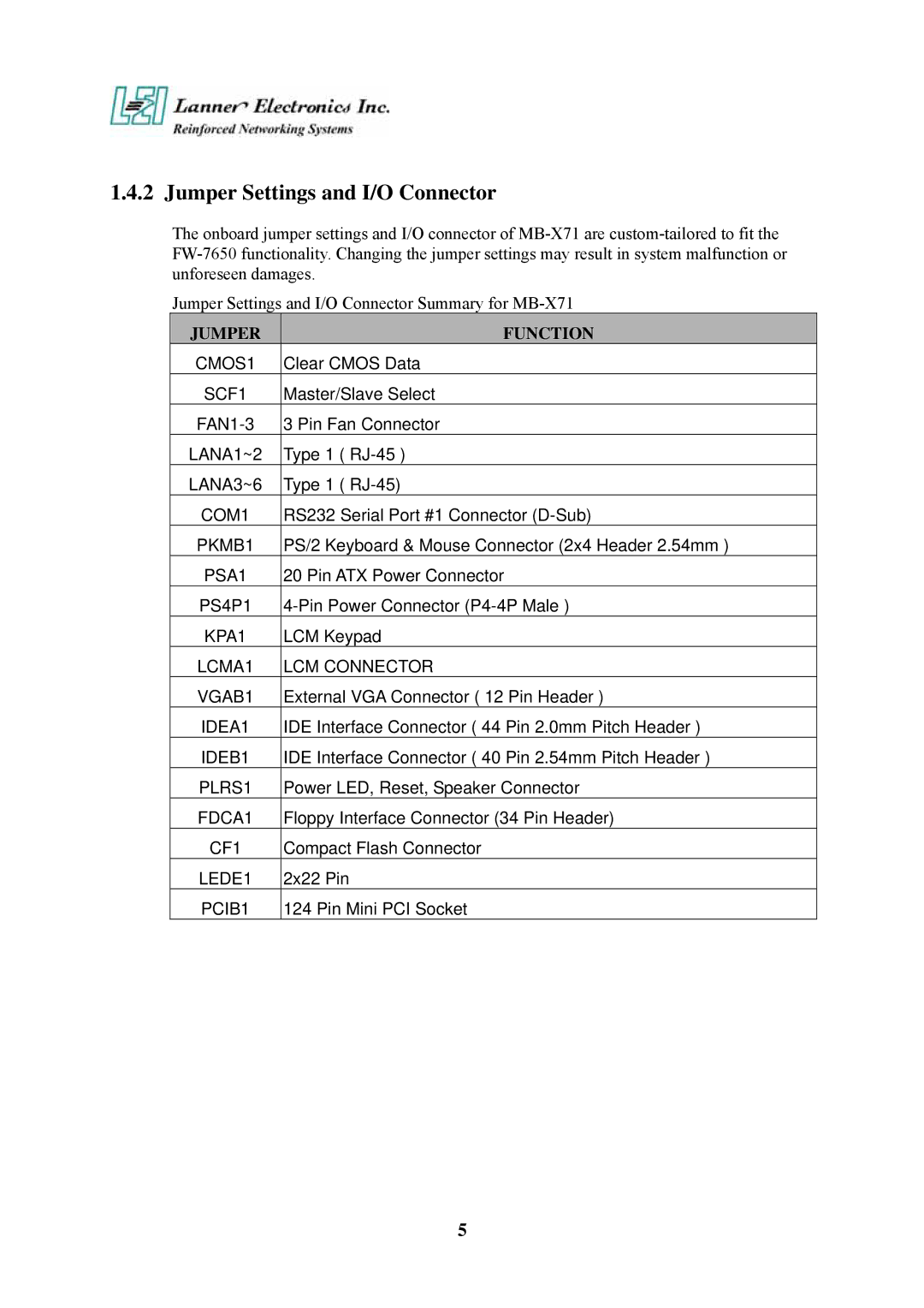 Lanner electronic FW-7650 manual Jumper Settings and I/O Connector, Jumper Function 