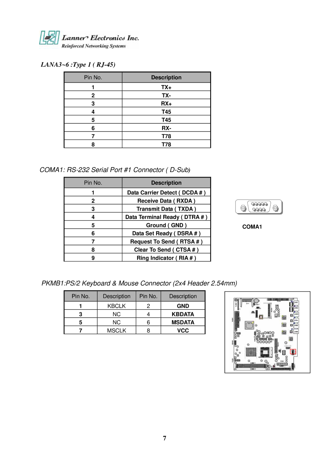 Lanner electronic FW-7650 manual LANA3~6 Type 1 RJ-45, COMA1 RS-232 Serial Port #1 Connector D-Sub 