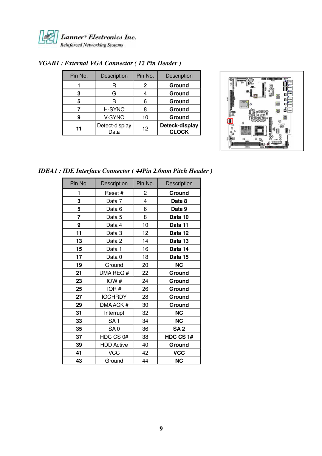 Lanner electronic FW-7650 manual VGAB1 External VGA Connector 12 Pin Header 