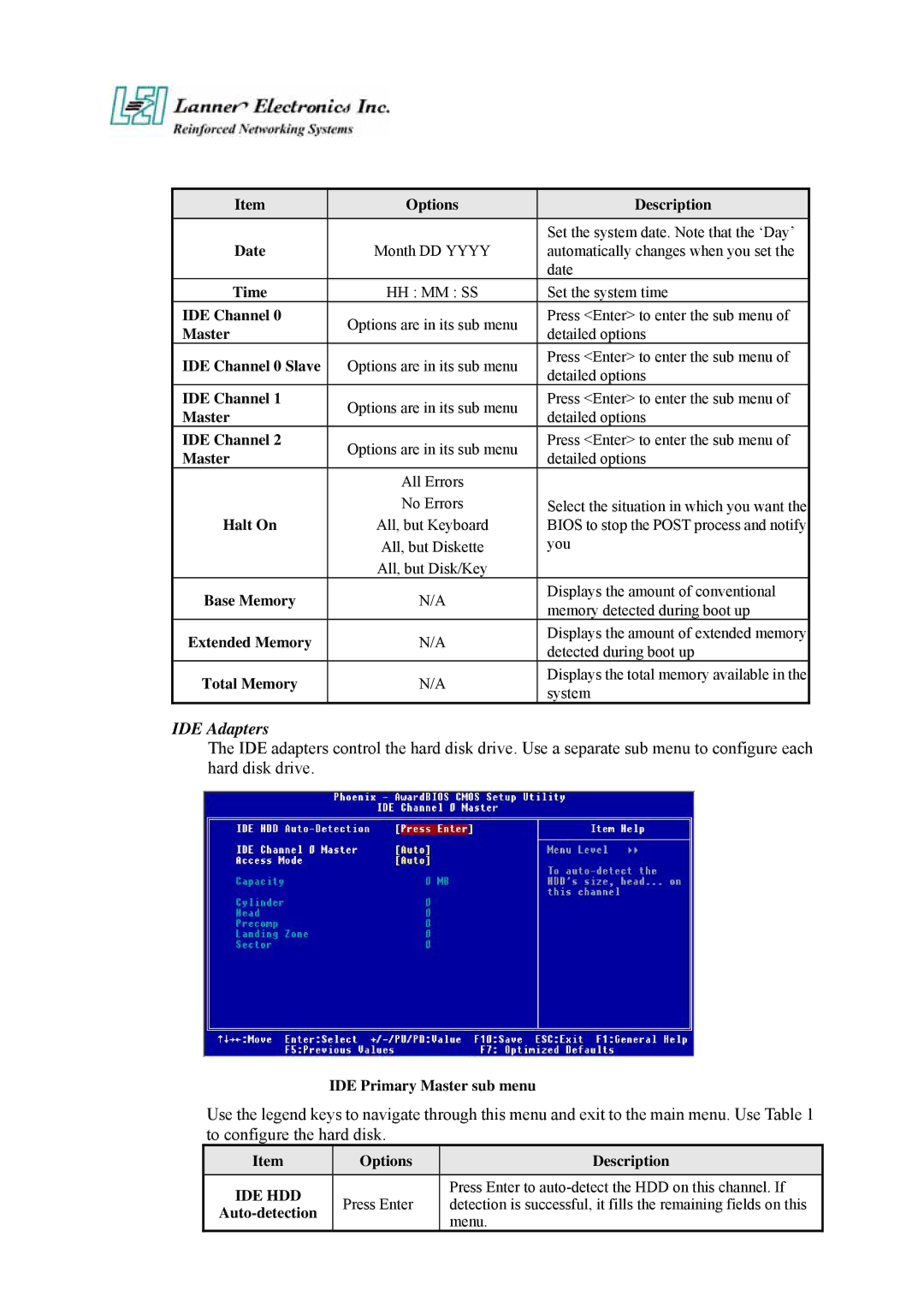 Lanner electronic FW-7650 manual IDE Adapters 