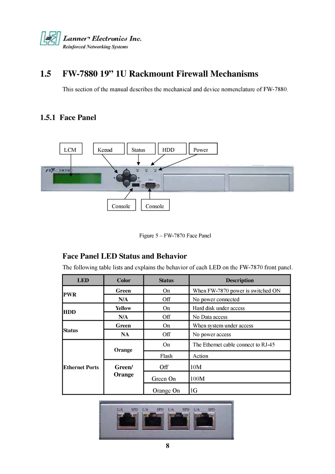 Lanner electronic FW-7870 FW-7880 19 1U Rackmount Firewall Mechanisms, Face Panel LED Status and Behavior, Orange 