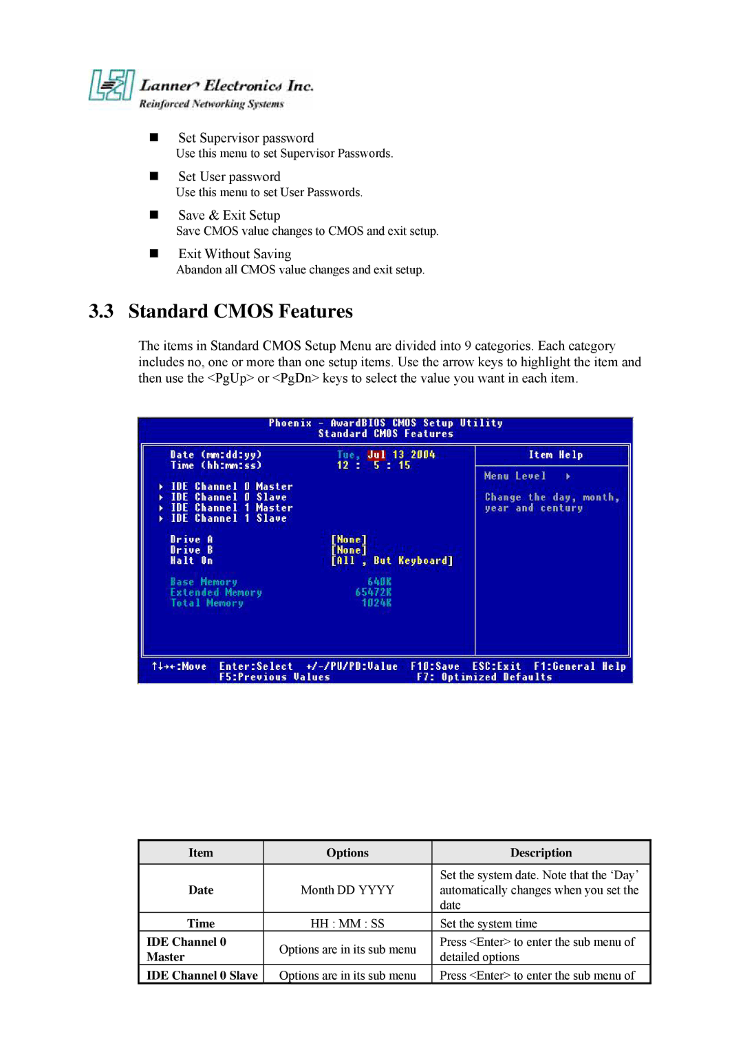 Lanner electronic FW-7870 user manual Standard Cmos Features, Options Description Date 