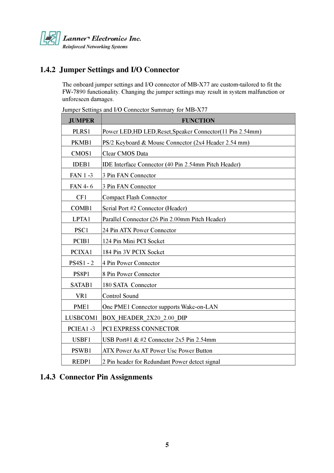 Lanner electronic FW-7890 user manual Jumper Settings and I/O Connector, Connector Pin Assignments 