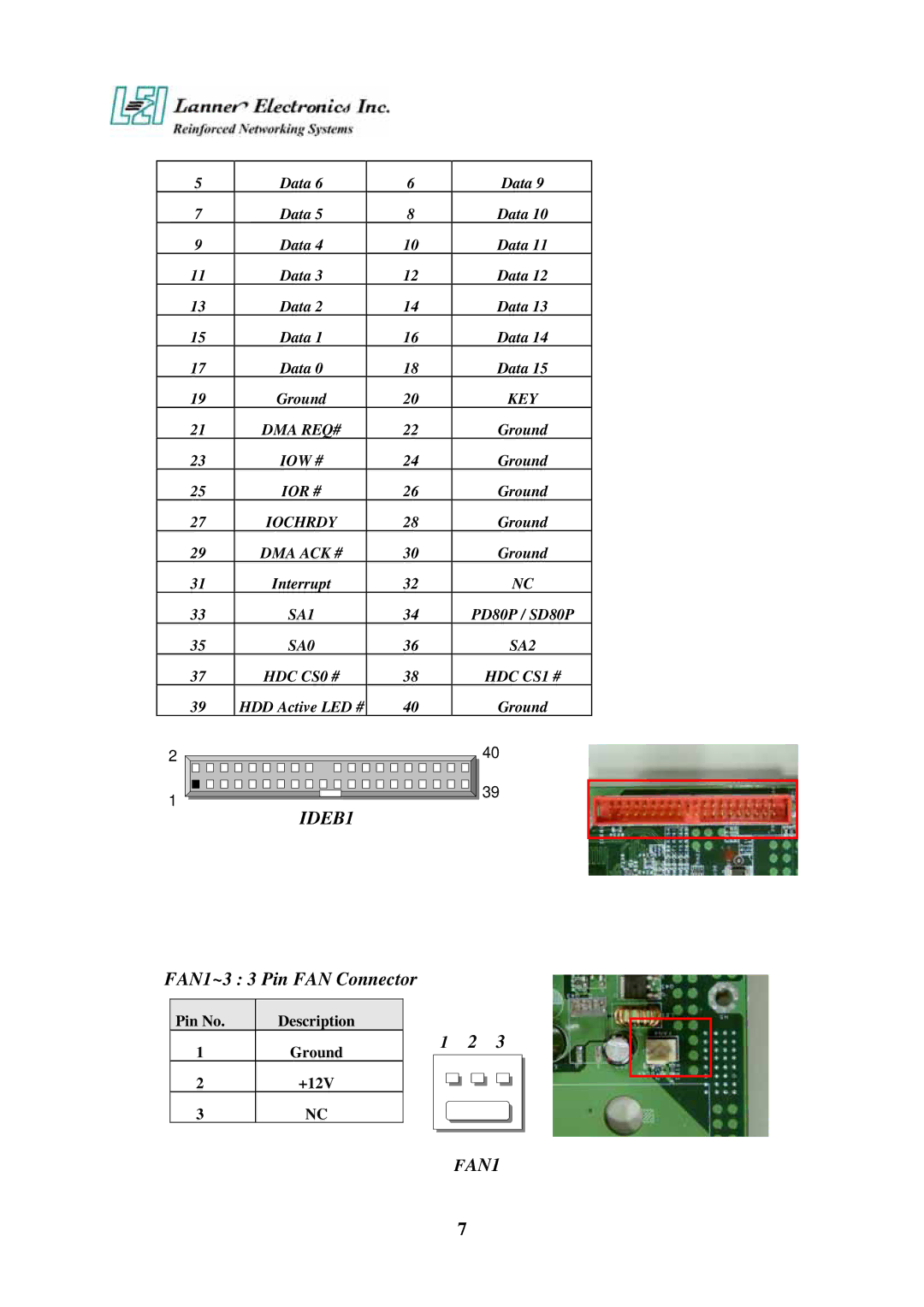 Lanner electronic FW-7890 user manual IDEB1 