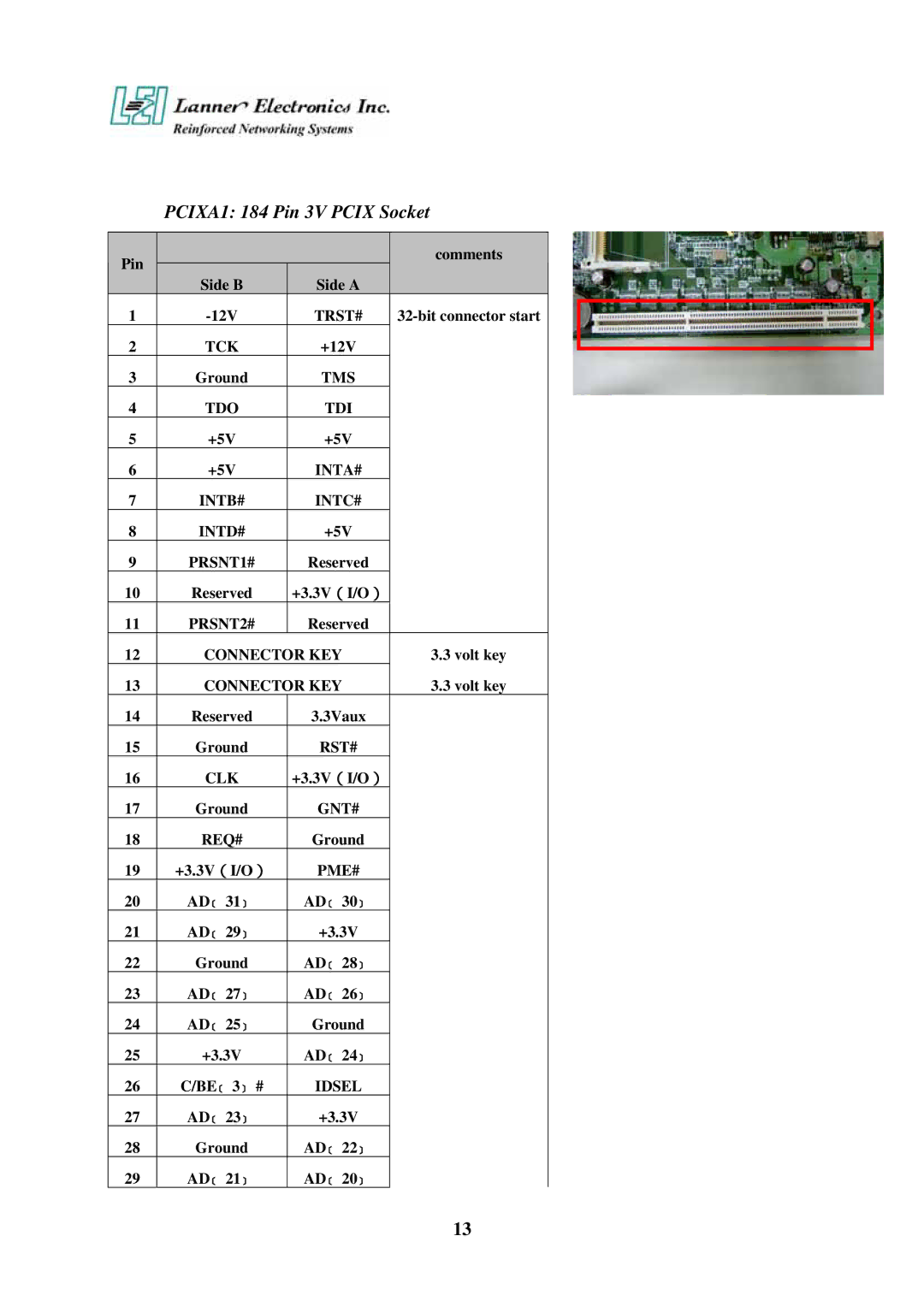 Lanner electronic FW-7890 user manual PCIXA1 184 Pin 3V Pcix Socket 