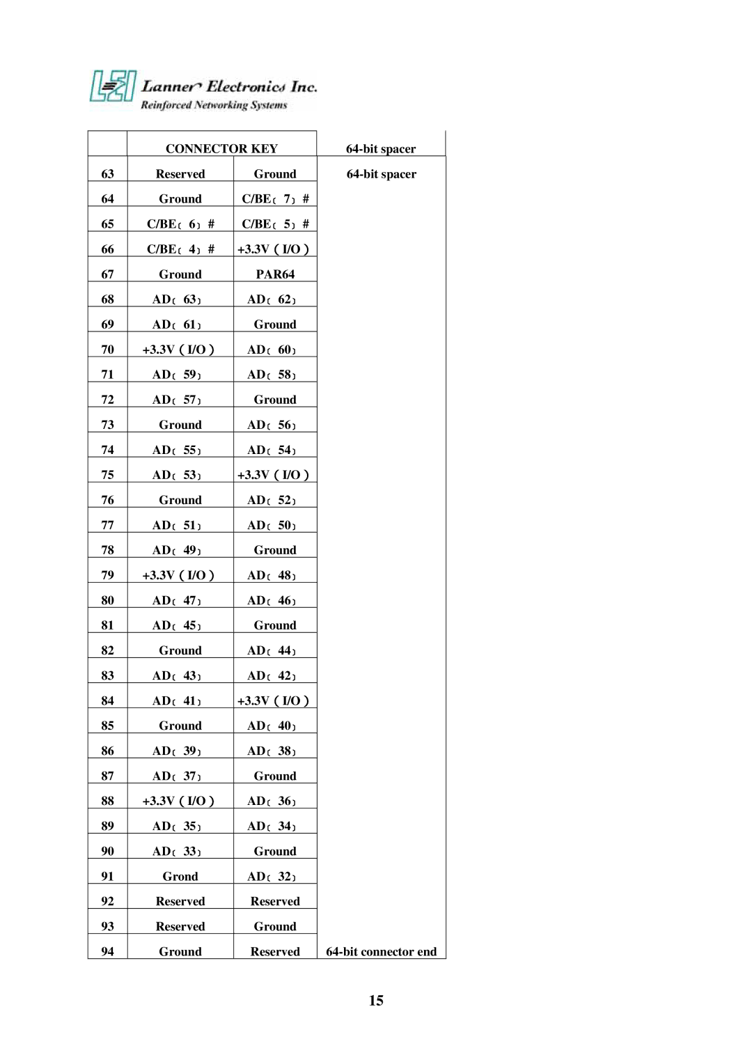 Lanner electronic FW-7890 user manual PAR64 