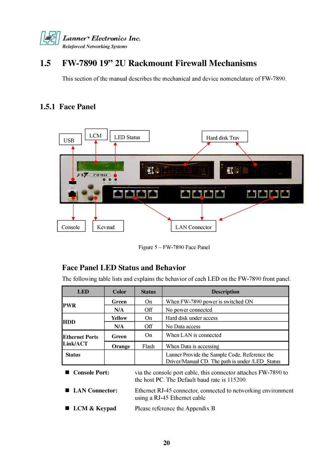 Lanner electronic user manual FW-7890 19 2U Rackmount Firewall Mechanisms, Face Panel LED Status and Behavior 